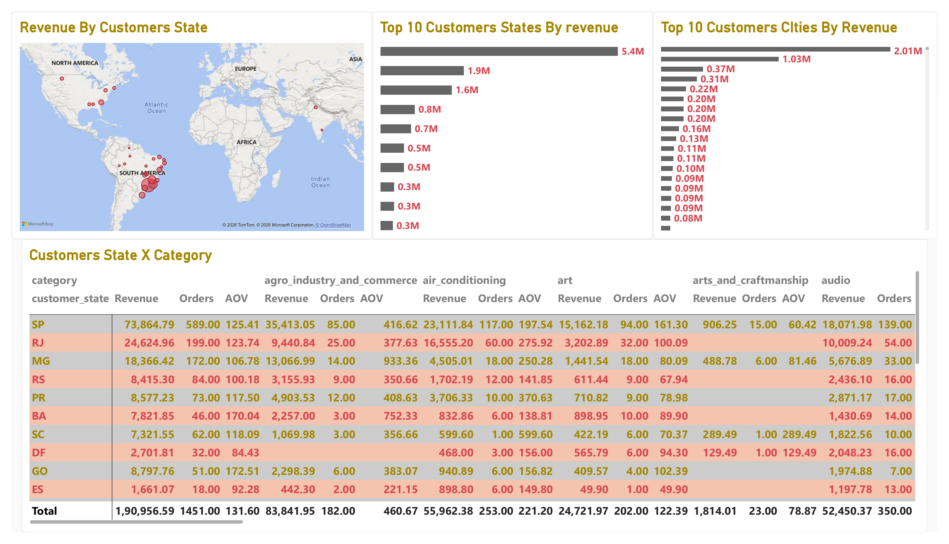 Customer Geo